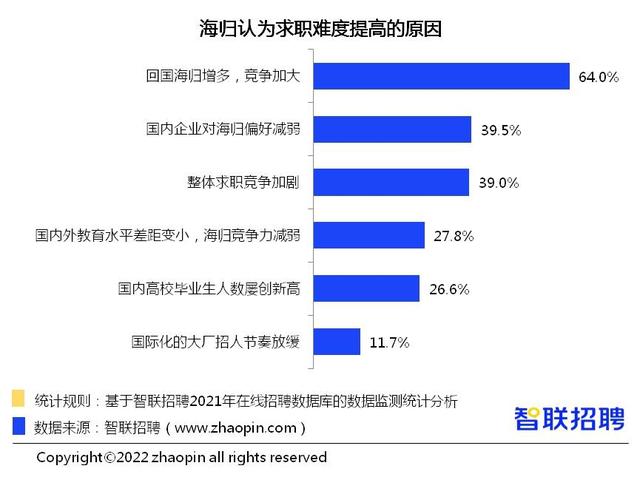 数量高位，压力加大——2021中国海归就业调查报告发布