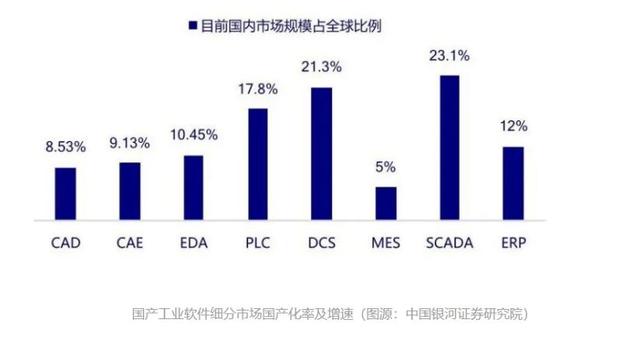 试错不易突破难 国产半导体CIM艰难生长