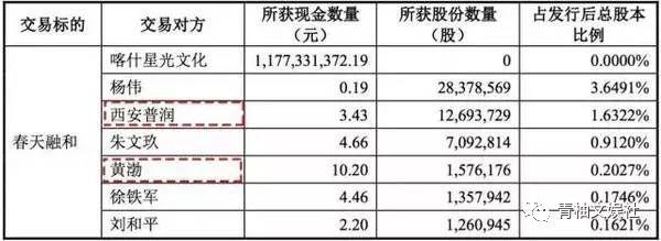 大咖们的生意经：周杰伦坐拥10亿豪宅 李冰冰投资翻500倍