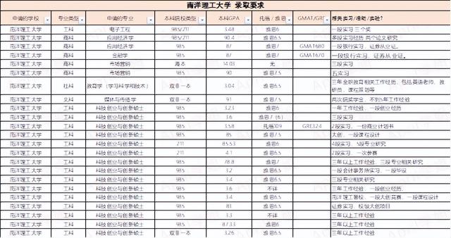 学校点评 | 南洋理工，做不了“鸡头”也可以大杀四方