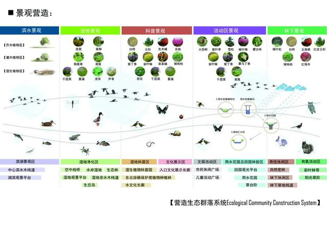 吉林建筑大学艺术设计学院2020毕业展