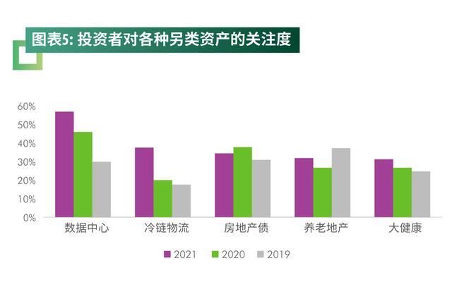 乘公募REITs东风，产业地产投资步入新纪元