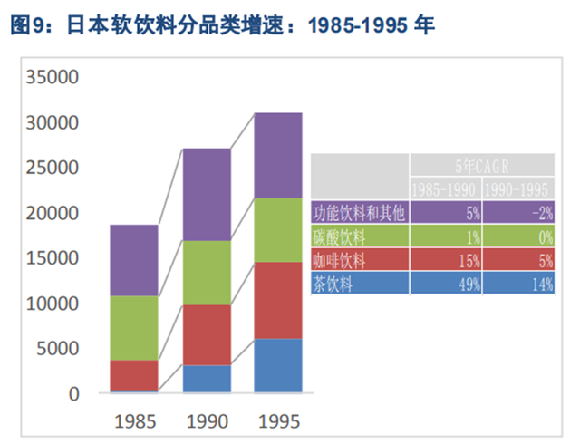 618大促霸榜，东方树叶今年再次逆势爆发