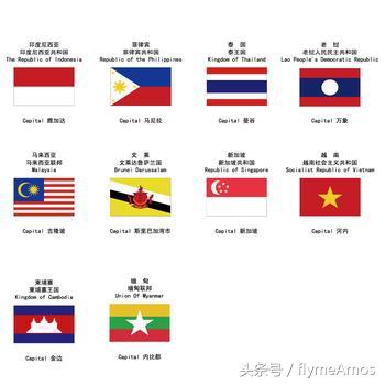 東南亞所有國家中，哪國軍事實力最強？泰國，新加坡還是印尼？