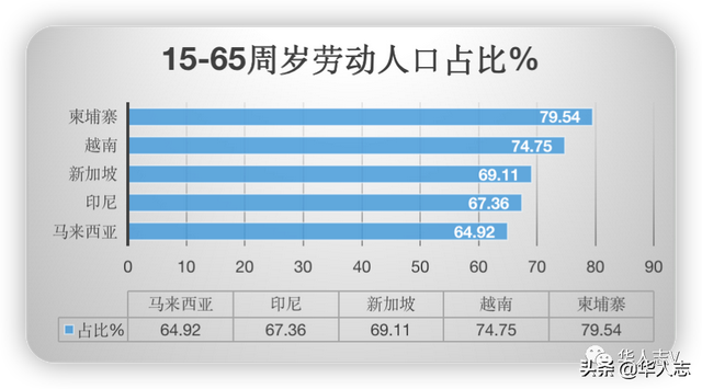 李嘉誠投資越南，背後是新時代的“下南洋”