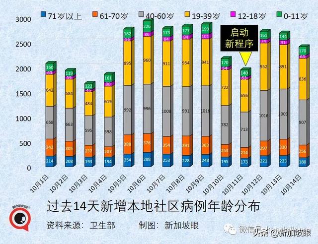 新加坡宣布VTL接种旅客走廊入境免隔离