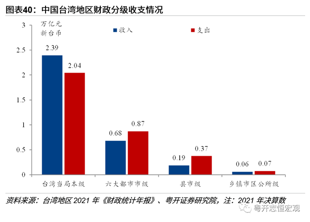 中國台灣經濟2022：形勢與問題
