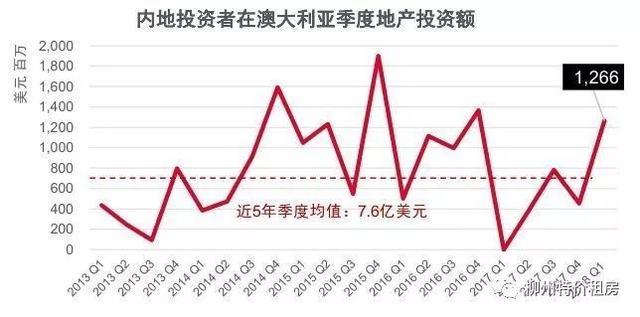 富可敌国的中国房企野心有多大？买下全世界！