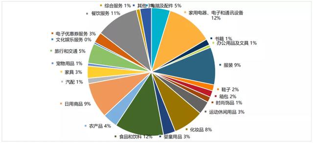 中国出口主要海外市场分析