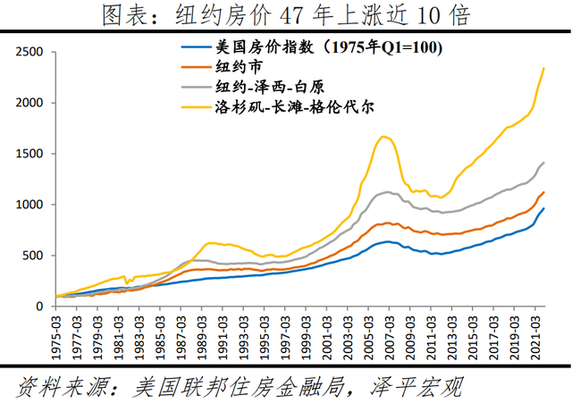 全球一线城市房价比较：2022新版