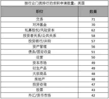 英、美、香港、新加坡四地留学生金融圈热门工作岗位大盘点