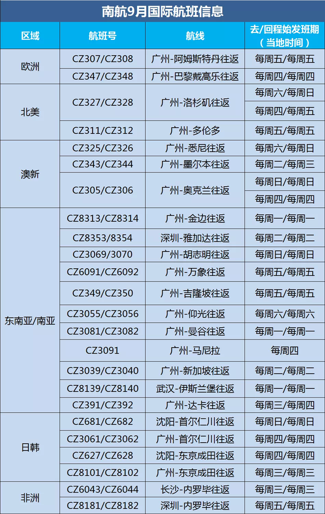 成都直飞新加坡每周三班！“三大航”公布9月国际航班计划