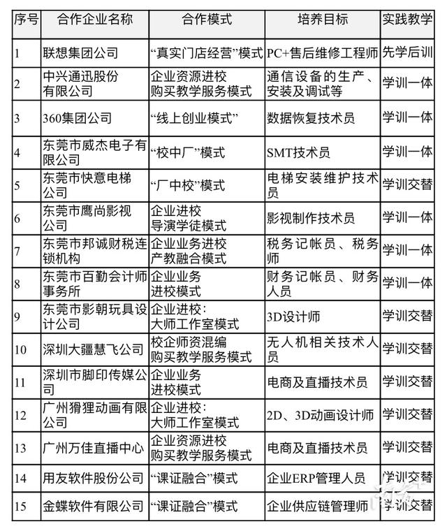 东莞职校风采⑦|东莞市电子科技学校：打造中国特色学徒制“东莞样本”