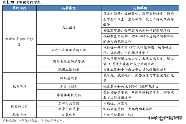 深耕行業40多年，創新眼藥龍頭崛起，興齊眼藥：重磅新品大放異彩