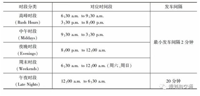 国内外8大城市轨道交通运营情况对比