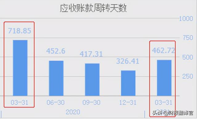 既生産锂電池,又制造充電樁的新能源企業,國內市場占有率超過5.2%