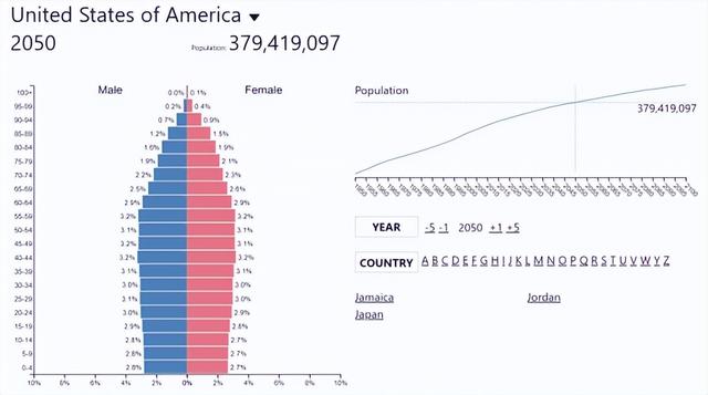 日本人口增长1.5倍，日本经济停滞了30年，中国将何去何从？