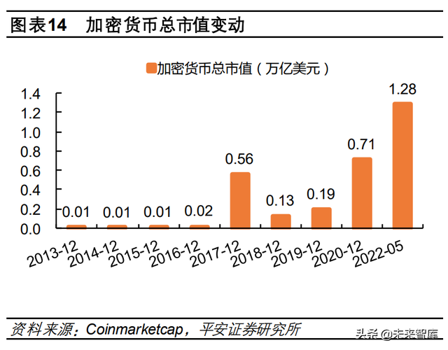 數字貨幣專題分析：海外數字貨幣的發展