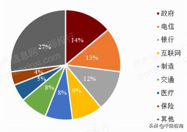 2021年IDC互联网数据中心发展研究报告