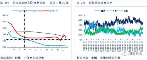 燃料油基本面利好因素影响 后市表现不宜过分乐观