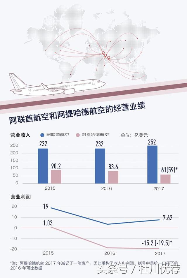 兩大豪華航空可能要合並，爲什麽拿了520億美元補貼還是不掙錢？