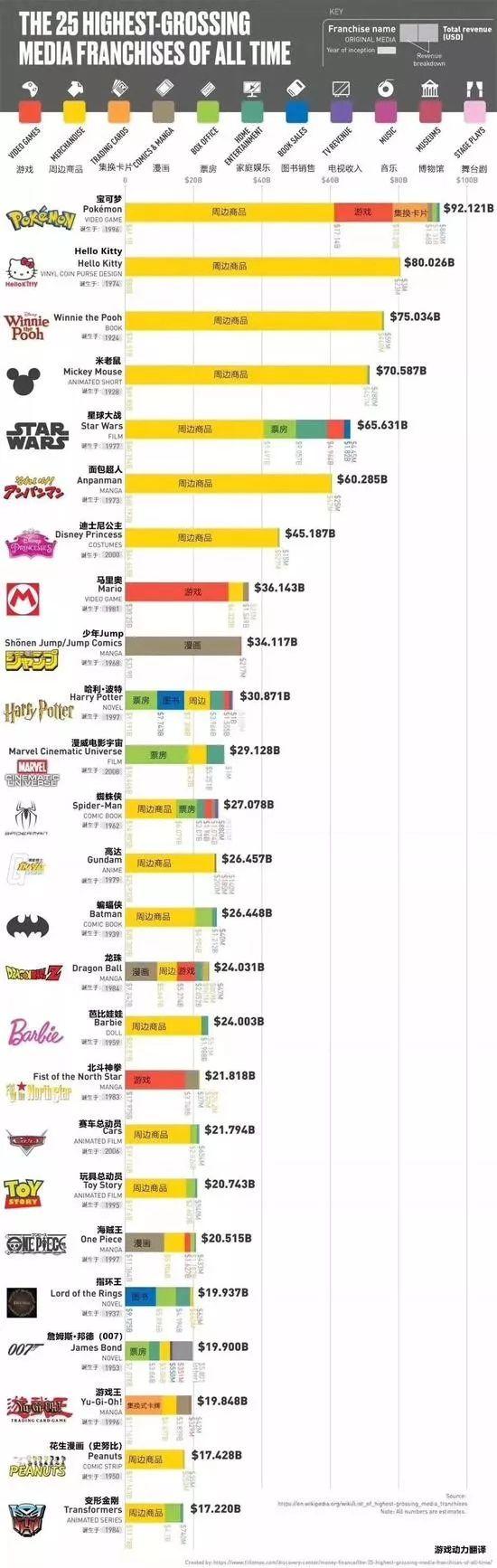 日漫在國內的盜版傳播史