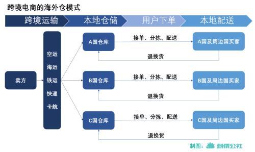 中國快遞企業，一路“打”到海外