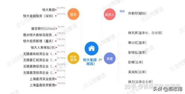 最近恒大风波不断，你在恒大人寿买的保险还安全吗？