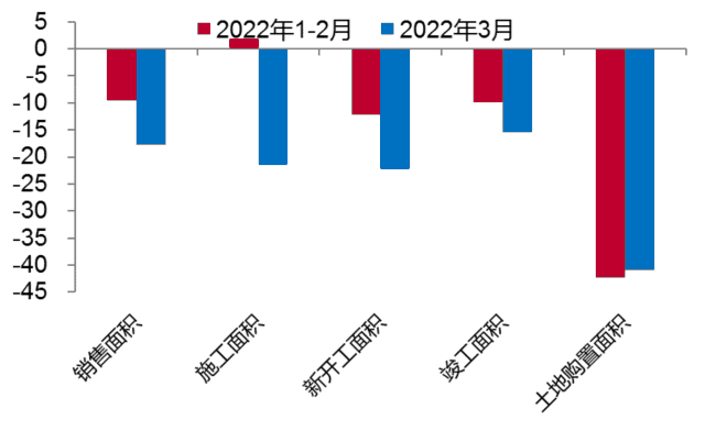 資本紅利消減與經濟轉型之問