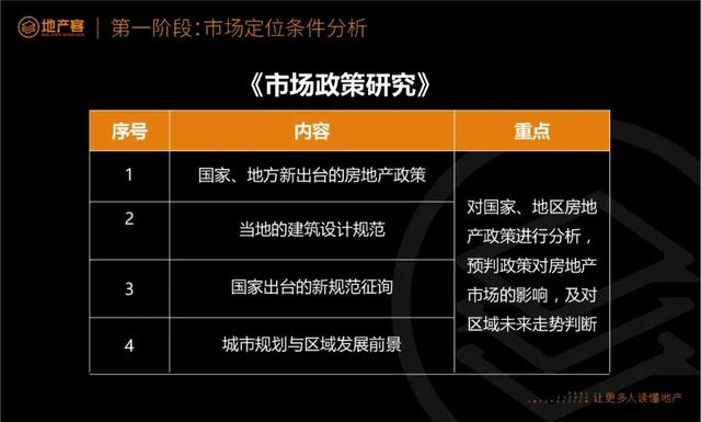 孙晓冬说房产 | 项目定位市场调研工作模板