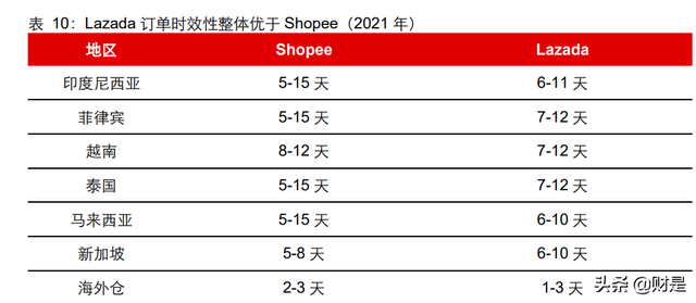 電商行業專題研究報告：Shopee的制勝之道