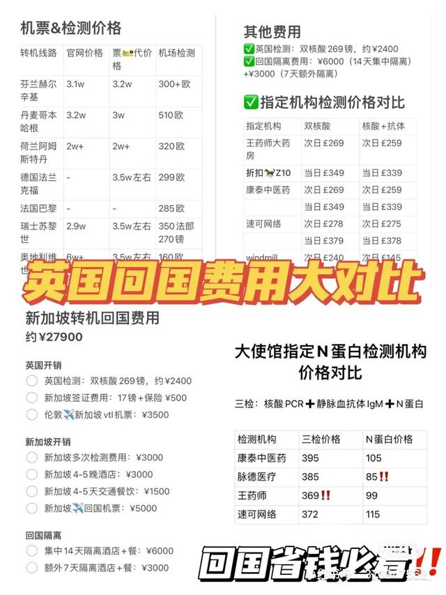 英国回国省钱必看不同线路费用最全对比