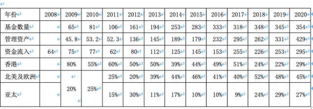跨境理財研究｜20年增長超9倍，香港資管業對前海的啓示