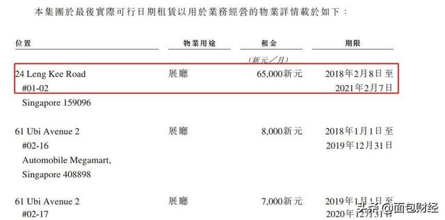 新加坡汽车经销商日子也不好过：当地经销商赴港上市补血