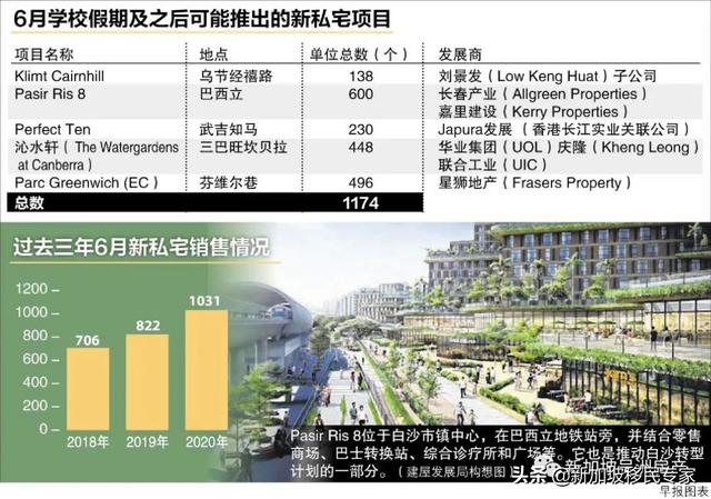 第二波疫情让新加坡5月私宅销量锐减