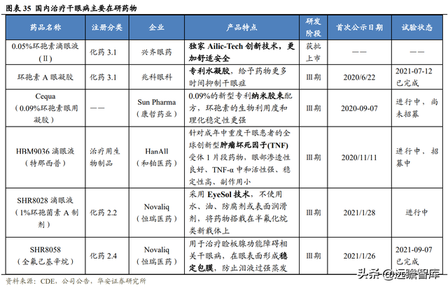 深耕行业40多年，创新眼药龙头崛起，兴齐眼药：重磅新品大放异彩