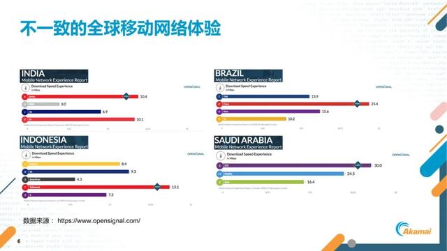 短视频出海的关键指标、挑战及应对