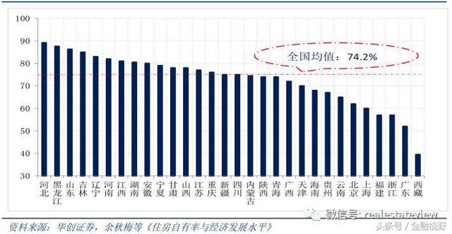 住房“双轨制”来了？新加坡模式的探讨