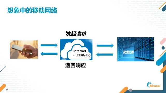 短视频出海的关键指标、挑战及应对