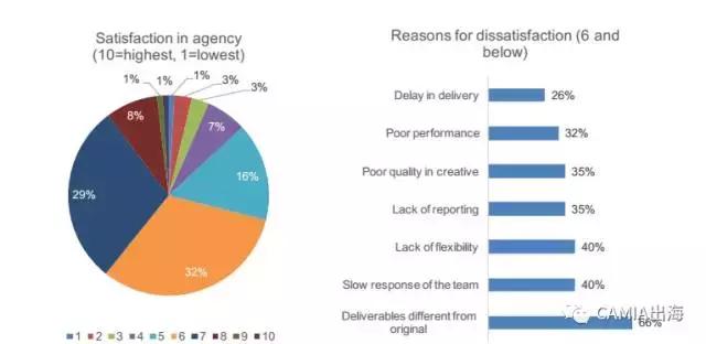 84%越南企业选择在社交媒体上投放广告