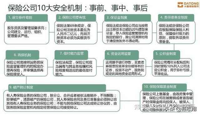 最近恒大风波不断，你在恒大人寿买的保险还安全吗？