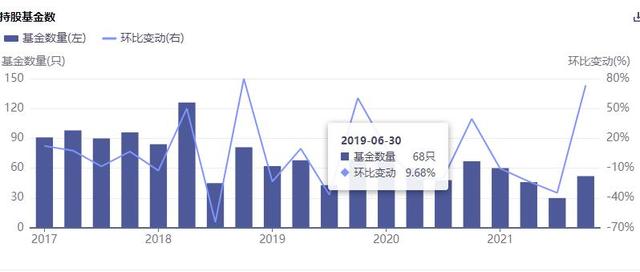 炒股巨虧19億元，淨利下降49%！一下退回到6年前，“中藥茅”雲南白藥發生了什麽