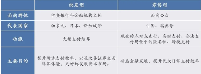 2021年数字货币行业发展研究