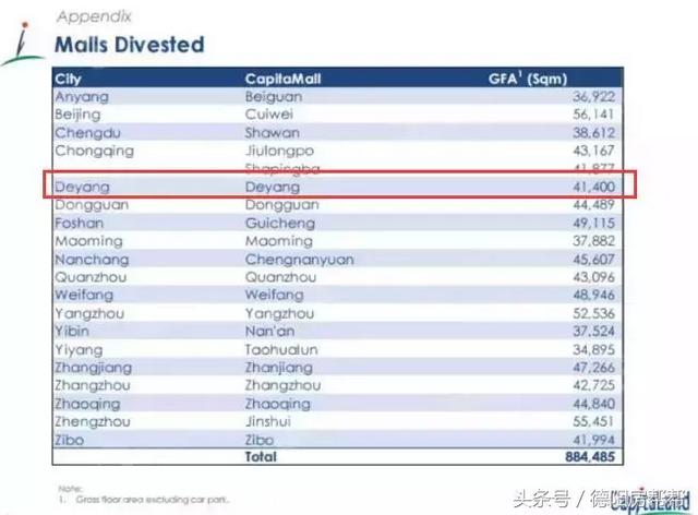 再见，德阳凯德广场！历经9年，昨天已正式换了东家