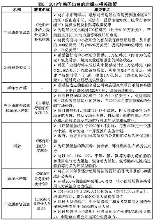 複盤2019重估2020——世界船舶工業何去何從？