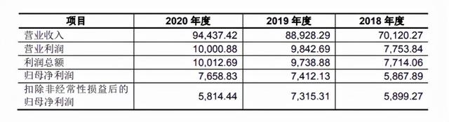 肯德基油条、赛百味面包背后的公司，一年销售10个亿