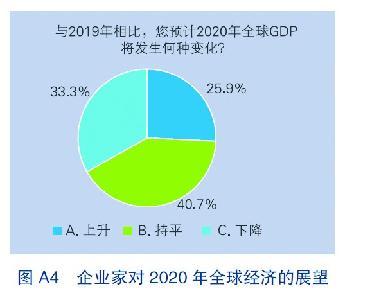 亚洲经济世界占比今年将首超50%