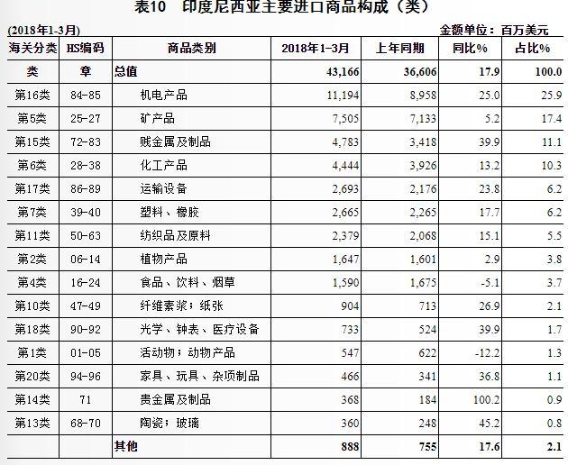 世界最难清关国家之一印尼，市场该如何开发？