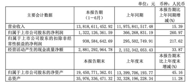 长电科技“逆转乾坤”？股价跌去36%，研发人员大量流失，还要打官司“抢人”？SGI评分76