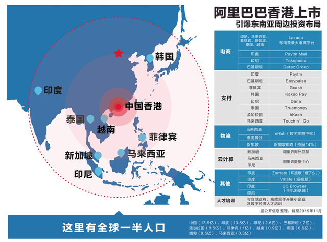 阿裏香港上市，東南亞成全球化的下半場